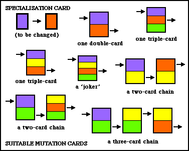 colour conversions with Mutation cards